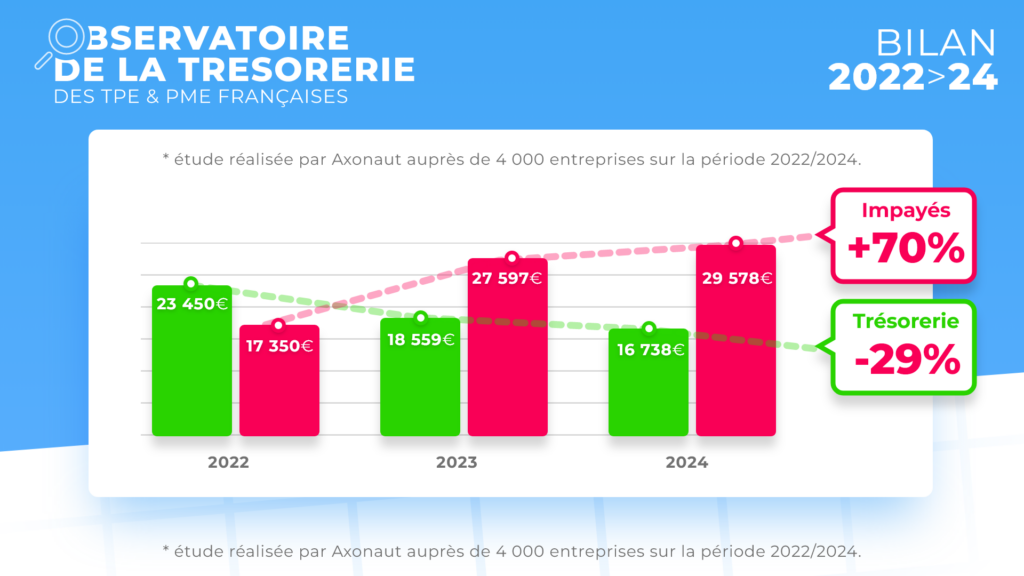 Observatoire bilan 2022 trésorerie TPE PME